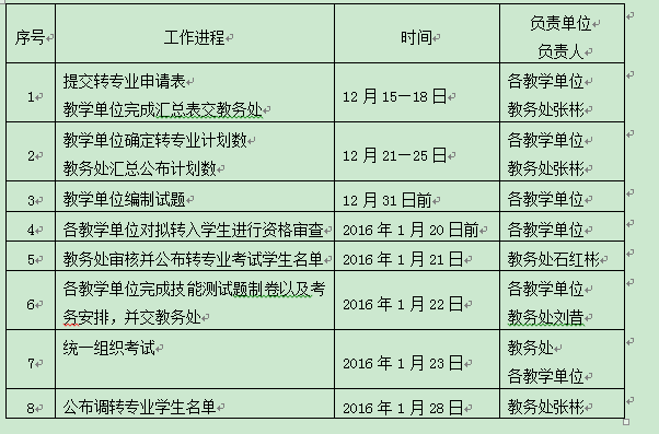 转专业工作日程安排
